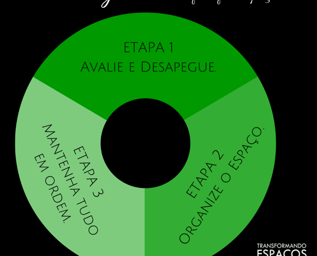 Como organizar qualquer espaço